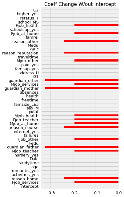 ../../_images/02_v2_Analyzing_Coefficients -RENAME_21_0.png